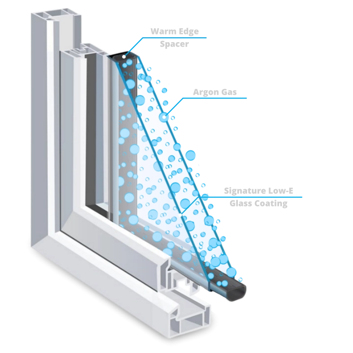 Cross-section of an energy-efficient double-pane window featuring a warm edge spacer, argon gas insulation, and a signature Low-E glass coating.